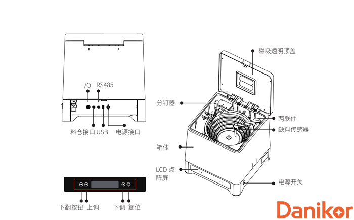 振動(dòng)盤式自動(dòng)送釘機(jī)構(gòu)裝配圖